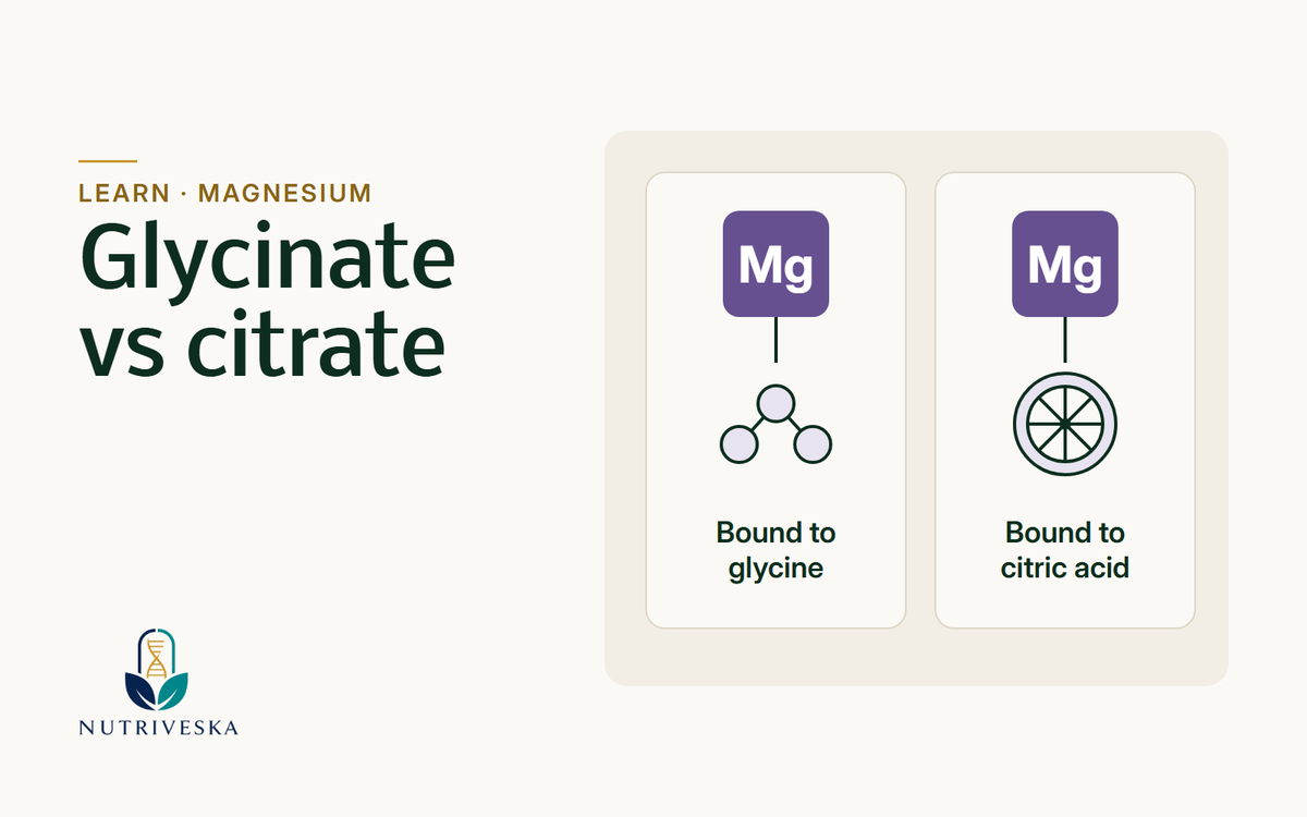 Equal comparison of magnesium bound to glycine and magnesium bound to citric acid.