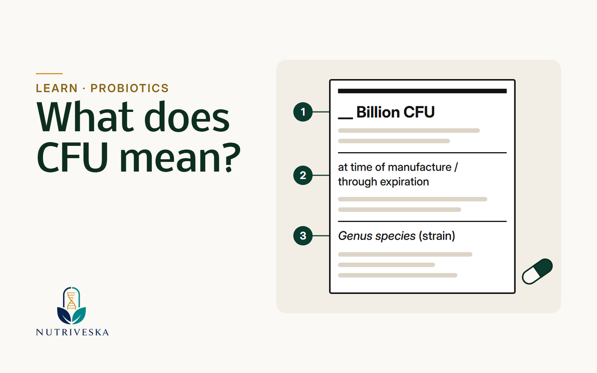 Simplified probiotic label showing where to find the CFU count, count timing and strain names.
