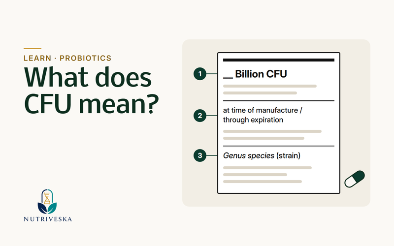 Simplified probiotic label showing where to find the CFU count, count timing and strain names.